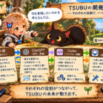 TINKが人間、ChatGPT、Codex、Workの役割分担を描いたTSUBU開発地図